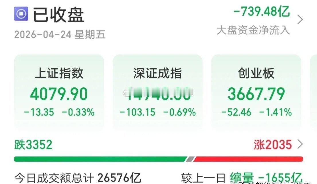 4.25人气热门股票点评1、龙蟠科技：趋势上涨，格局观察2、卓郎智能：突破前高，