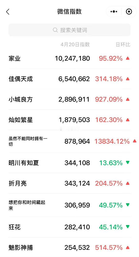 爱奇艺剧集微指爱奇艺待播剧微指爱奇艺待播剧微指，好，哇哦 