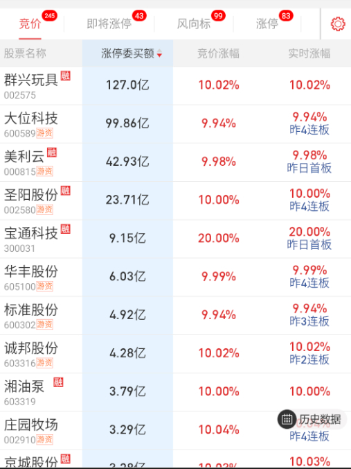 a股  隔夜都一般。 