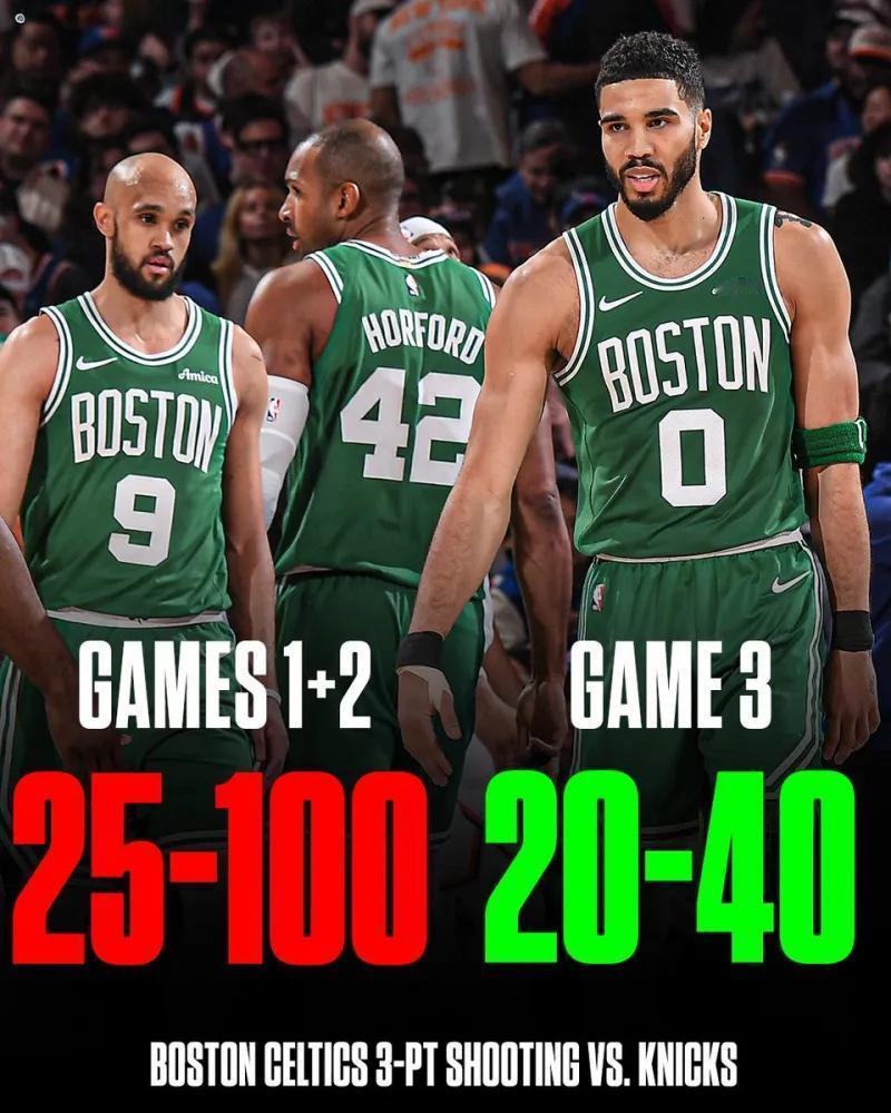 疯狂出手！凯尔特人前3场比赛3分出手：

G1：60投15中，命中率25%
G2
