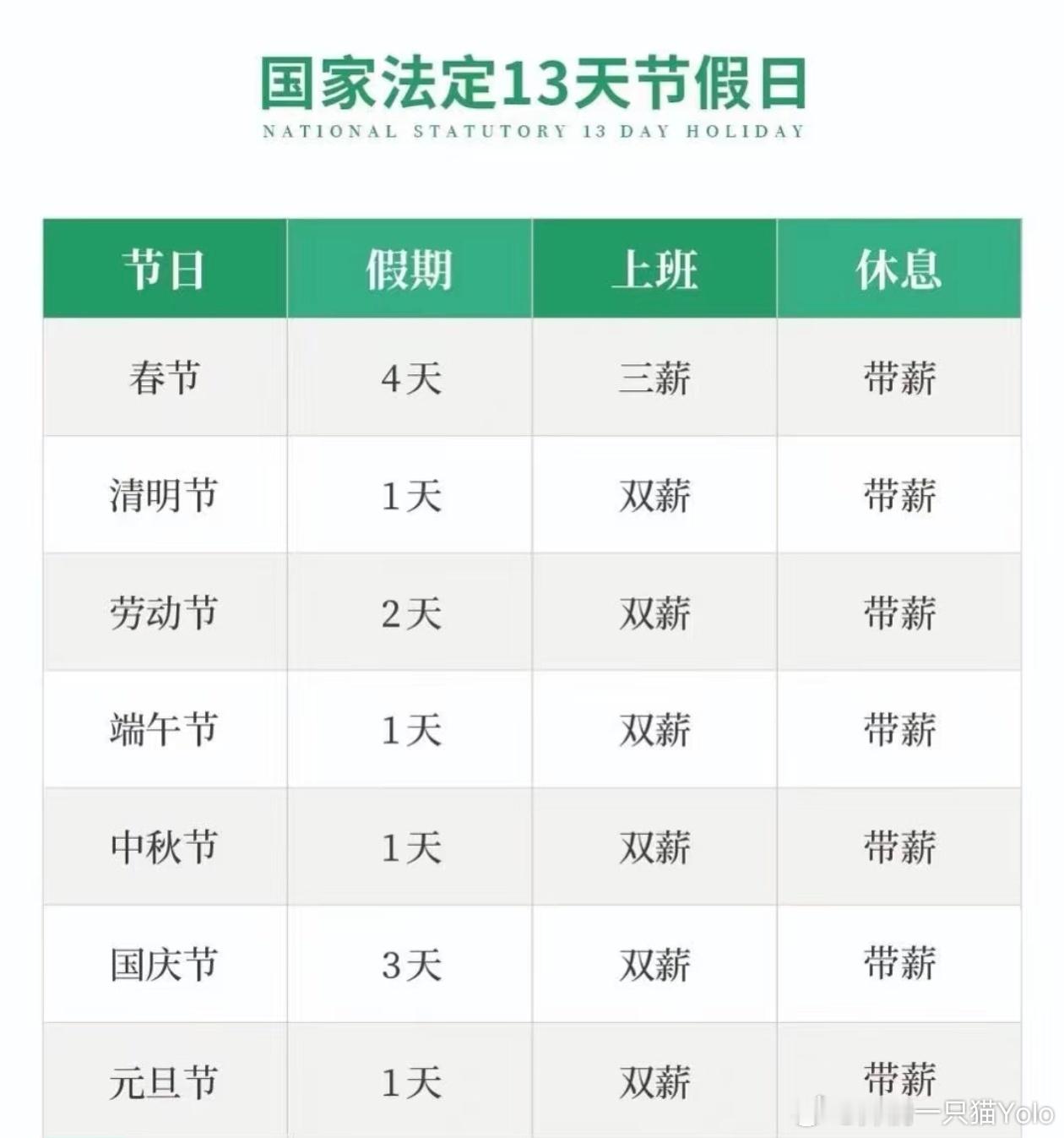 28年五一真能连休9天吗时常因为太过正常而与这个世界格格不入[揣手] ​​​
