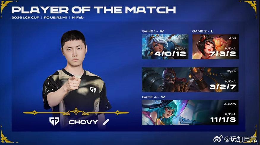 【LCK CUP季后赛 GEN 3:1 DK】本场比赛的POM给到Chovy！l