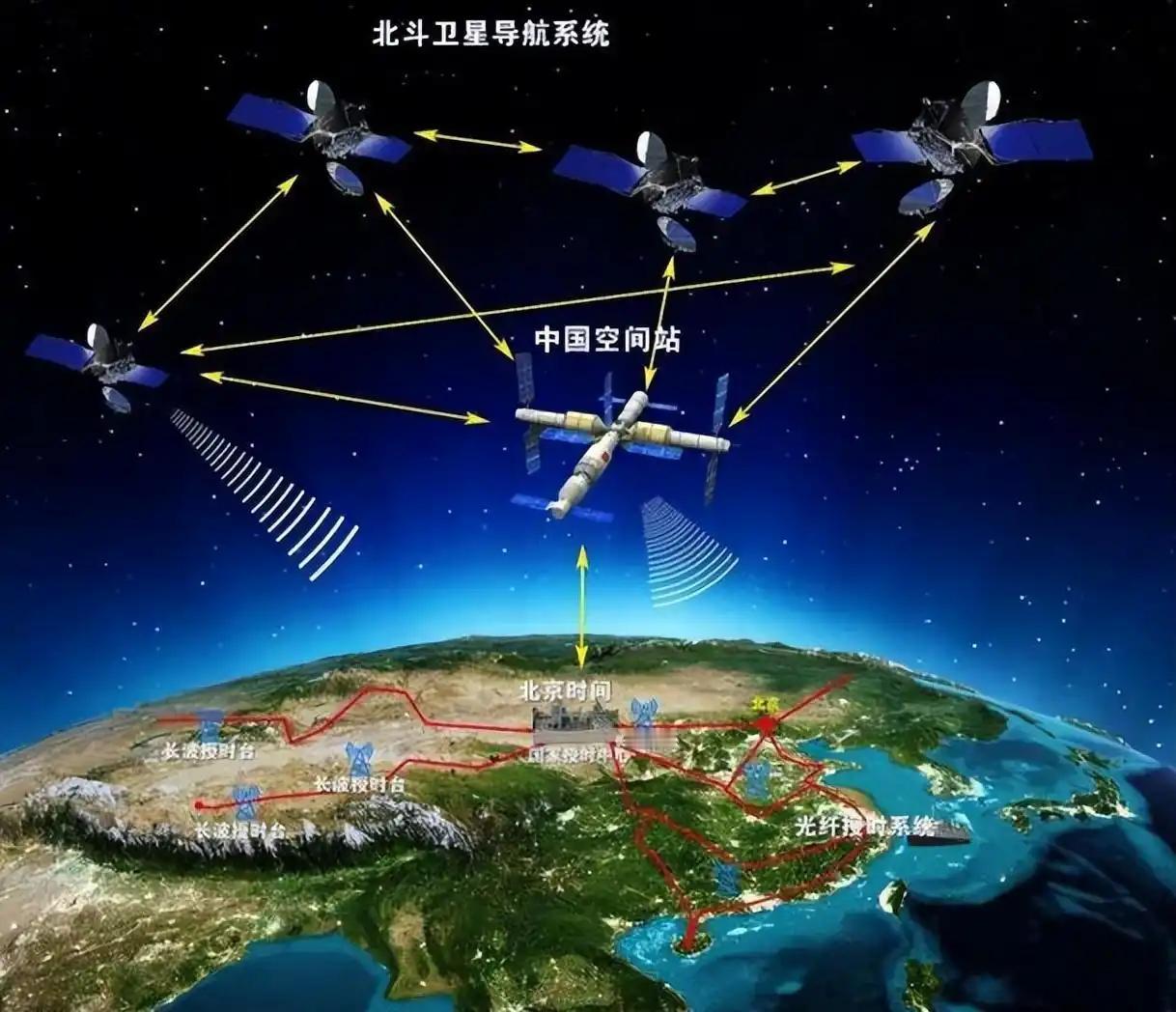 北斗系统在国际竞争中的优势何在? 北斗系统在国际竞争中优势明显。从技术规模看，北