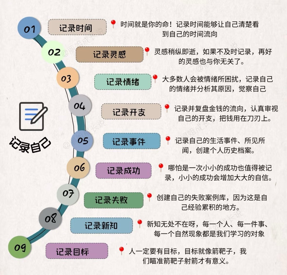 频繁记录自己真的会改命！！！ ​​​