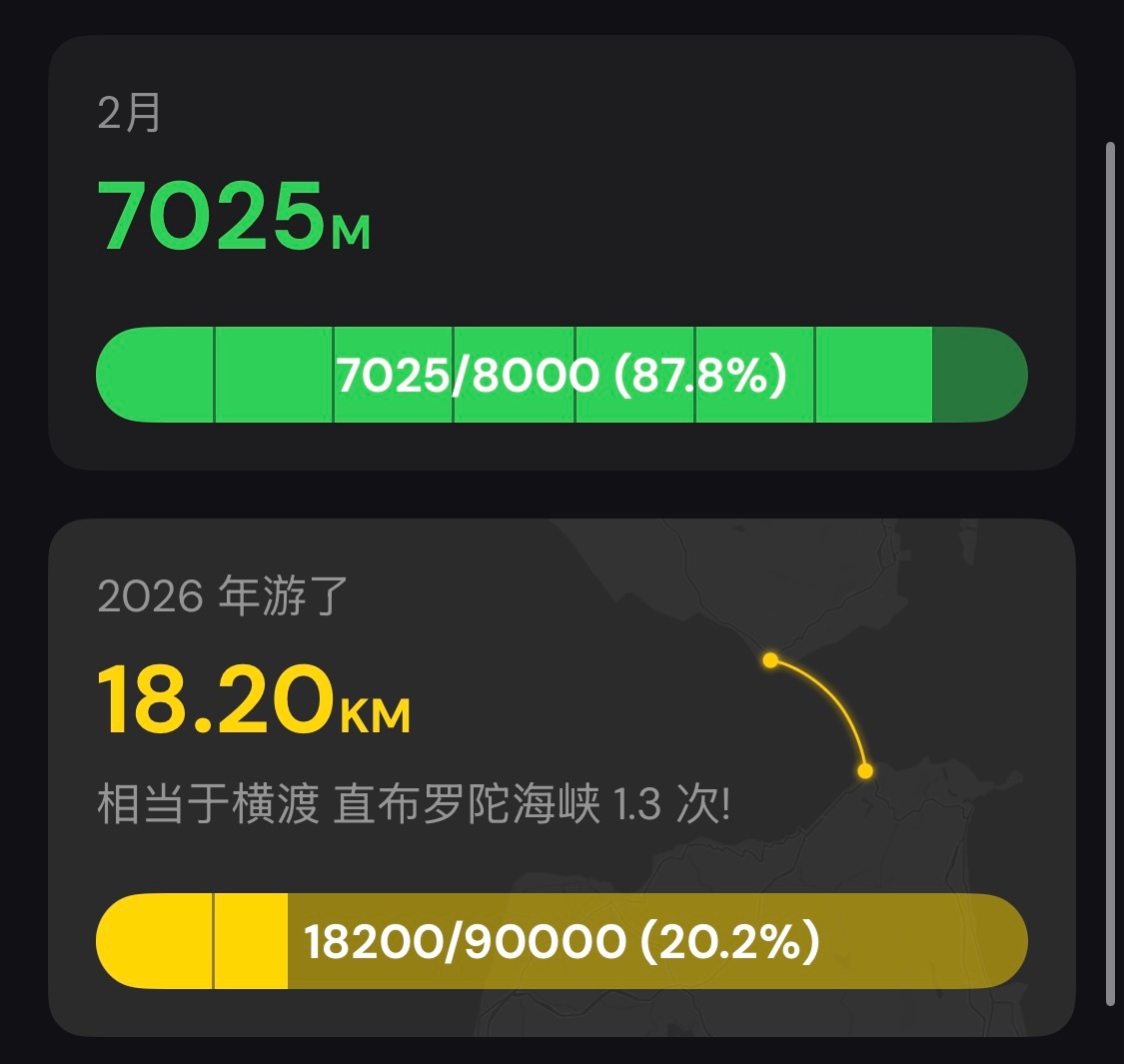 心率被一个11岁的小伙子拉爆了最后600米他故意等我同时启动然后持续吊打我，忽远
