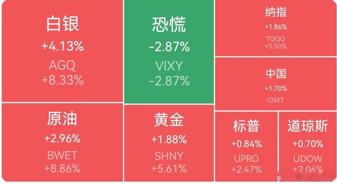 【周二外围市场：美股三大指数集体收涨 中概股龙头指数收涨 夜盘富时A50期指收涨