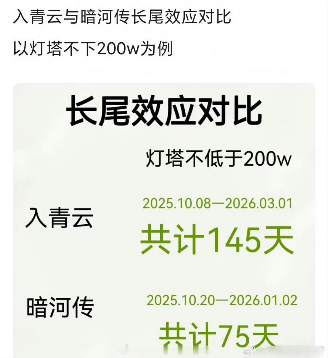 体感，《入青云》和《暗河传》哪部更火？ 