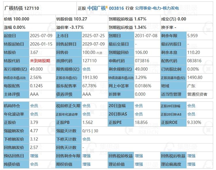 7月25日广核转债上市。根据当前市场情绪及可转债交易行情，广核转债上市时预计会有