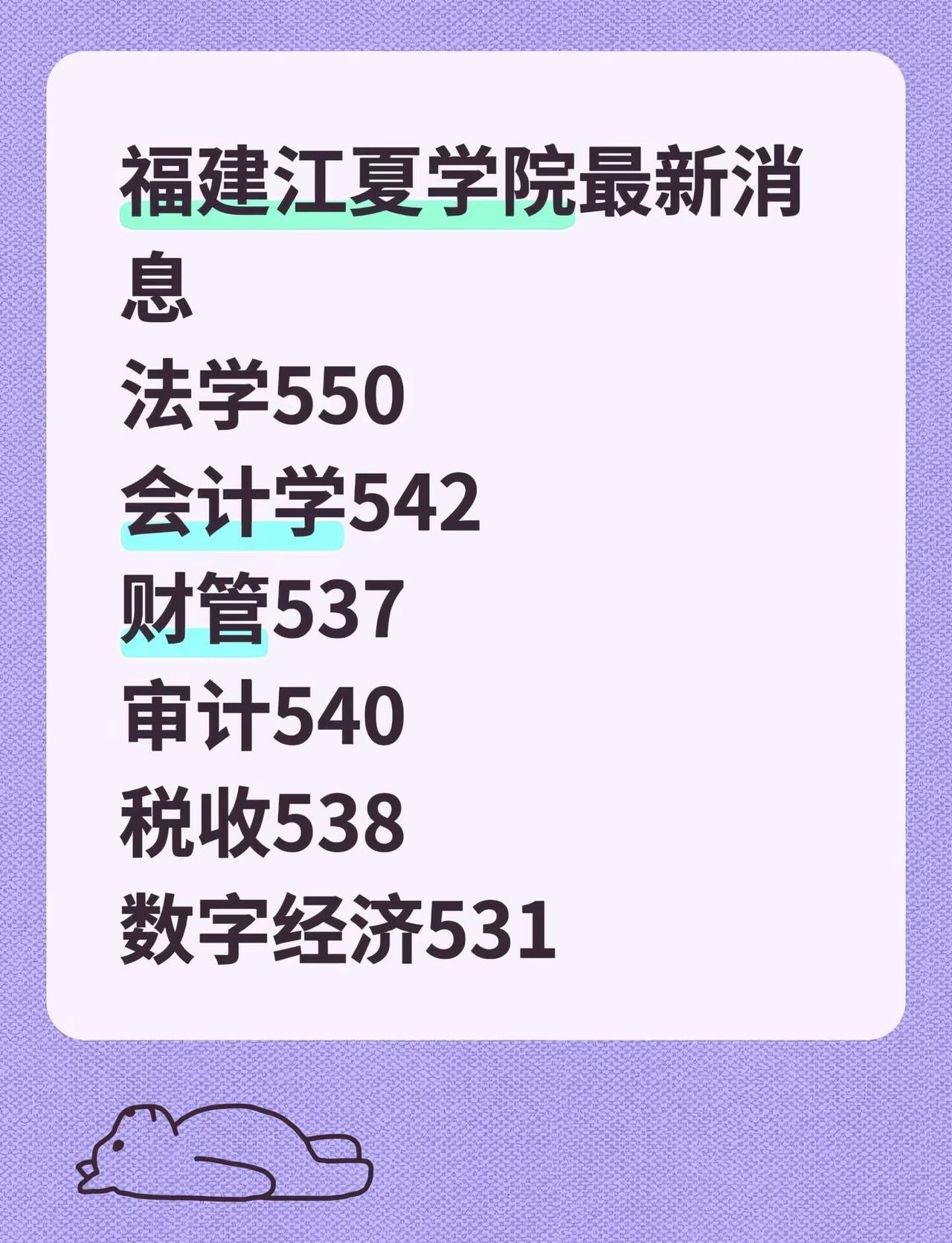 大家都过线了吗！福建江夏学院最新消息法学550会计学542财管537审计540高