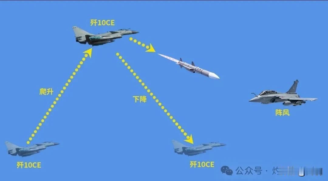 外国网友的热议

巴印空战，中国制造，中国军工一剑封喉！

外国网友对5月7日巴