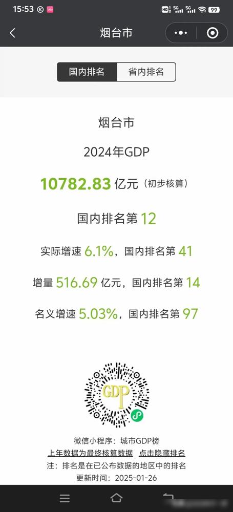 2024年烟台市的GDP初步统计结果已公布，数据概览如下📊。