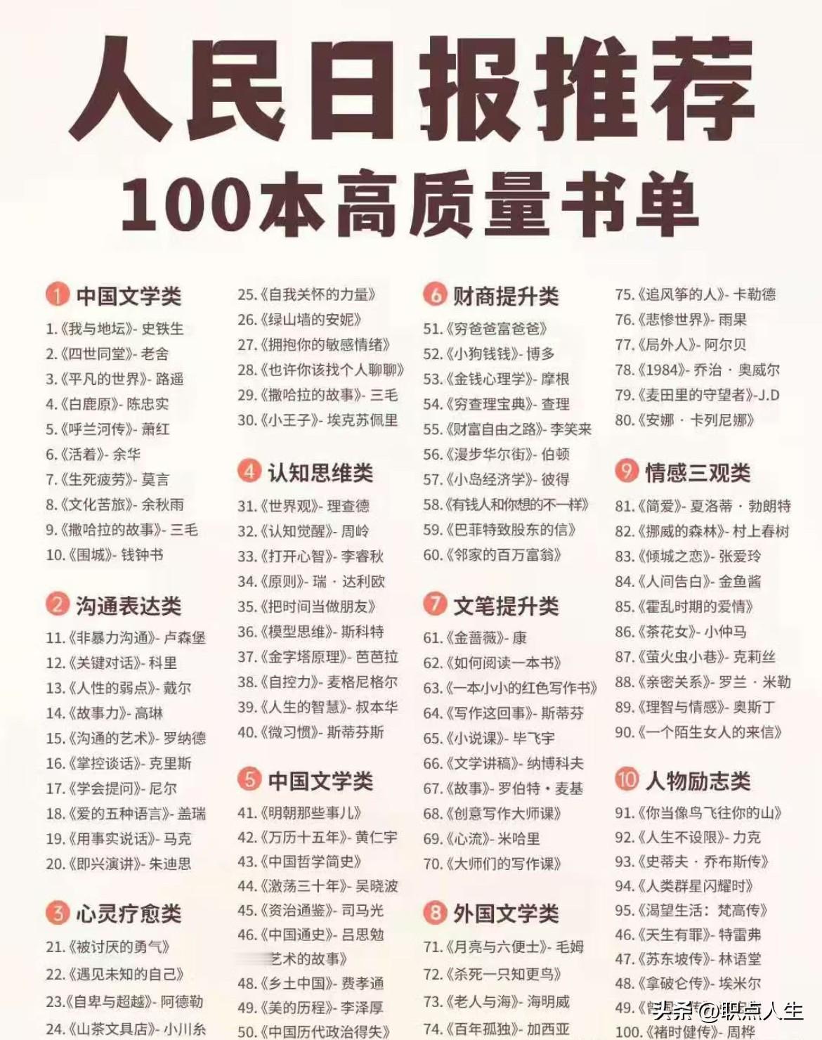 100本高质书单。看看你都读过哪些？