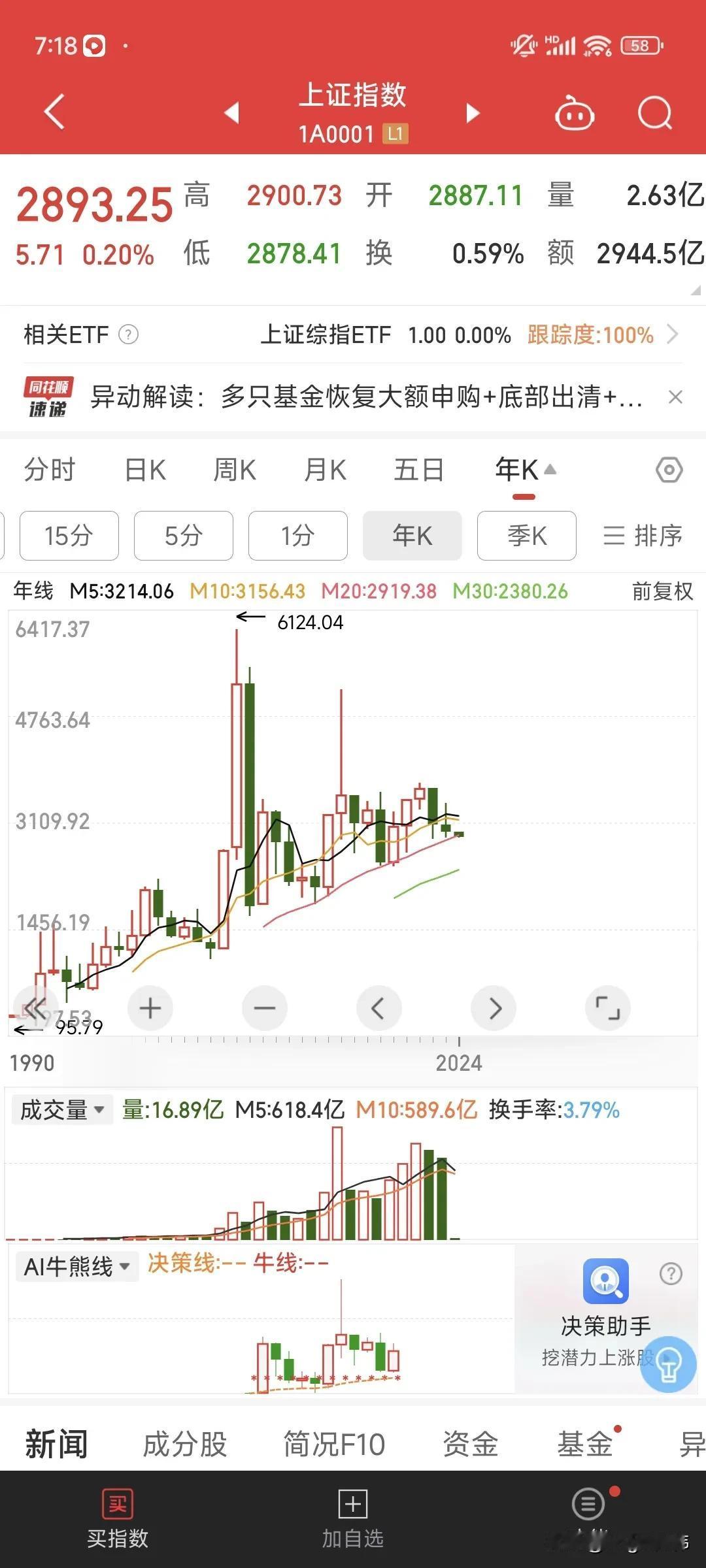 #中国股市未来会怎么走#感谢官方邀请回答，我认为中国股市，未来会持续向上，而且是