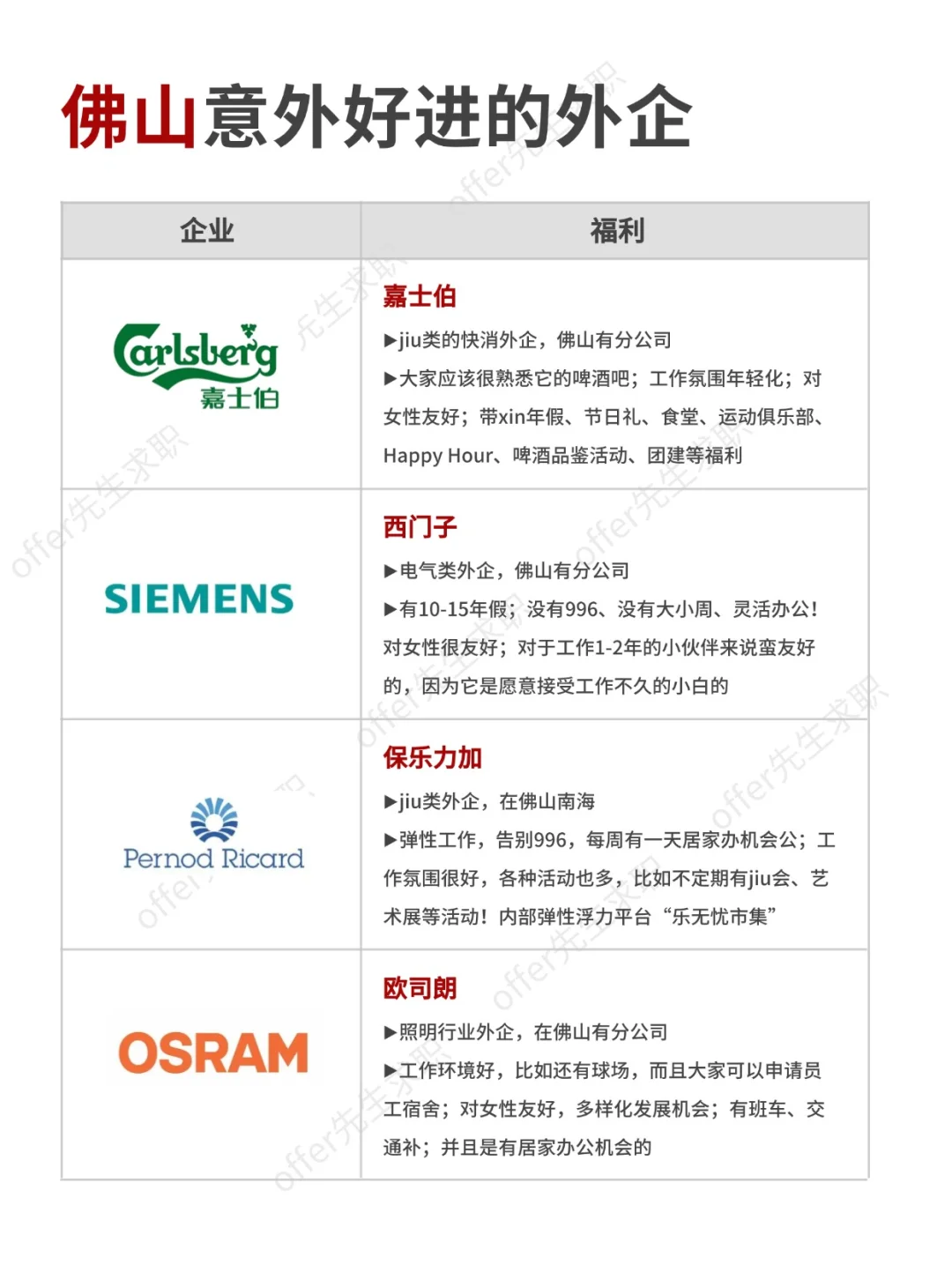 金九银十，佛山意外好进的外企