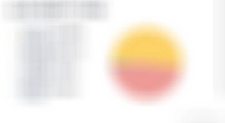 A股小猪点金 【0428盘前】地缘扰动加剧，节前控仓为主📊 隔夜外盘概况美东4