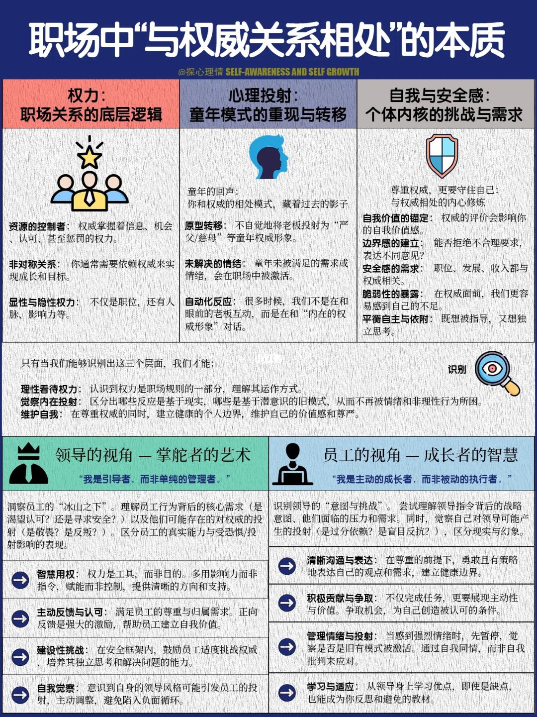 职场中“与权威关系相处”的本质