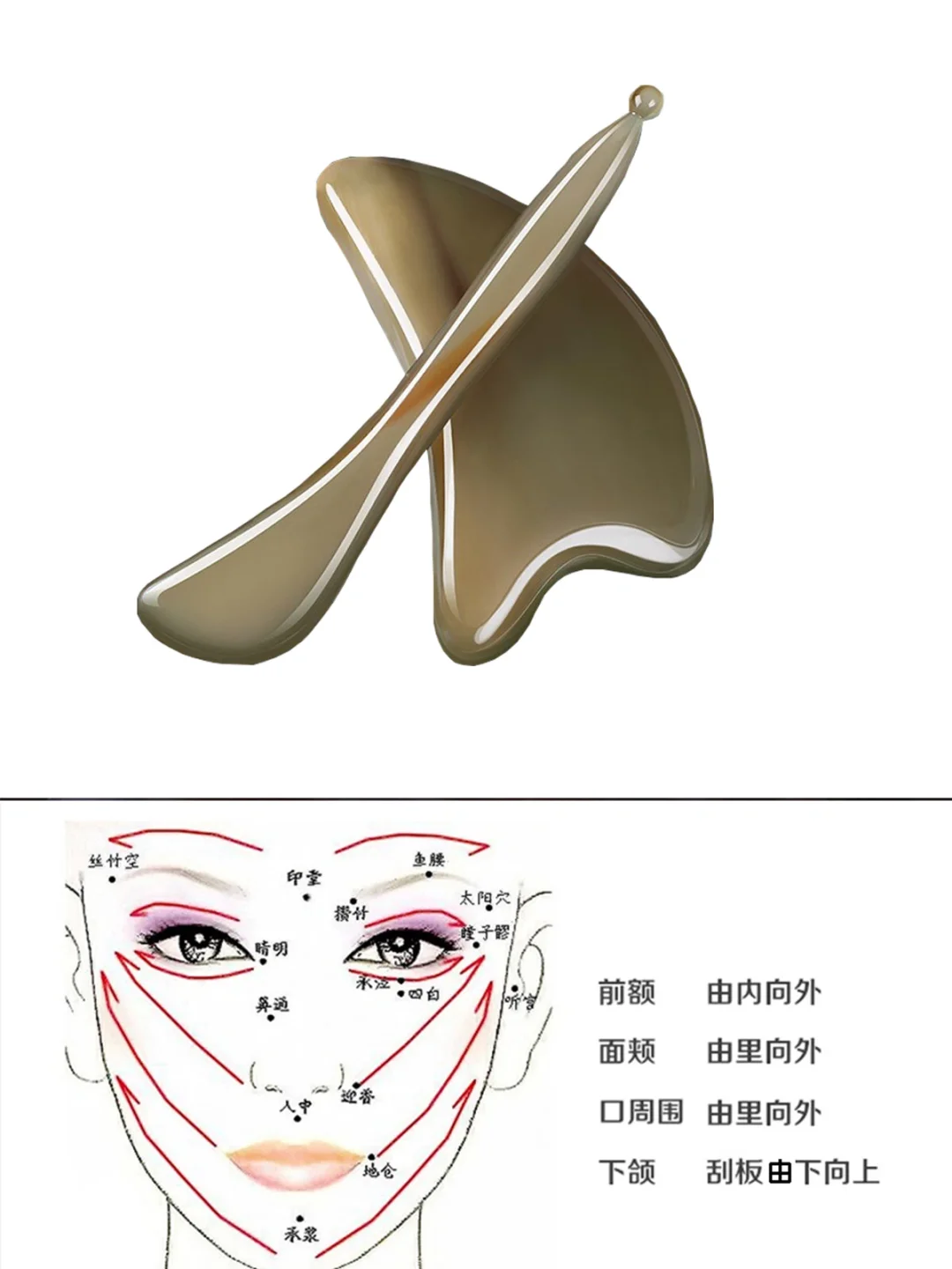 刮痧板面部使用手法，注意事项，适用人群