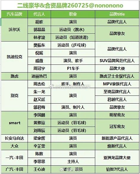 内娱现存车代最新盘点🈶 