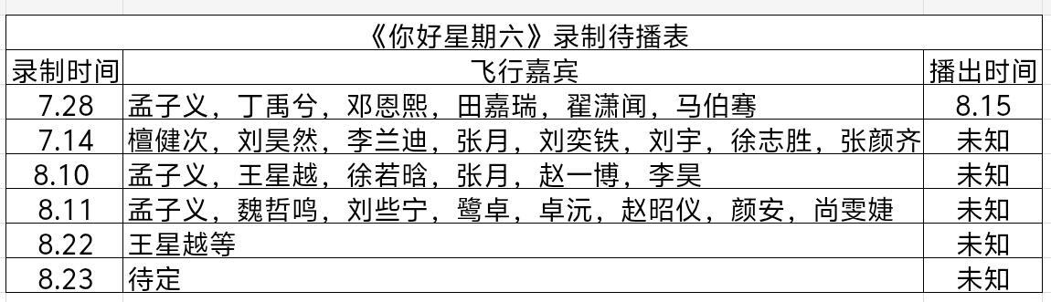 《你好星期六》最新录制待播表你好星期六｜ 