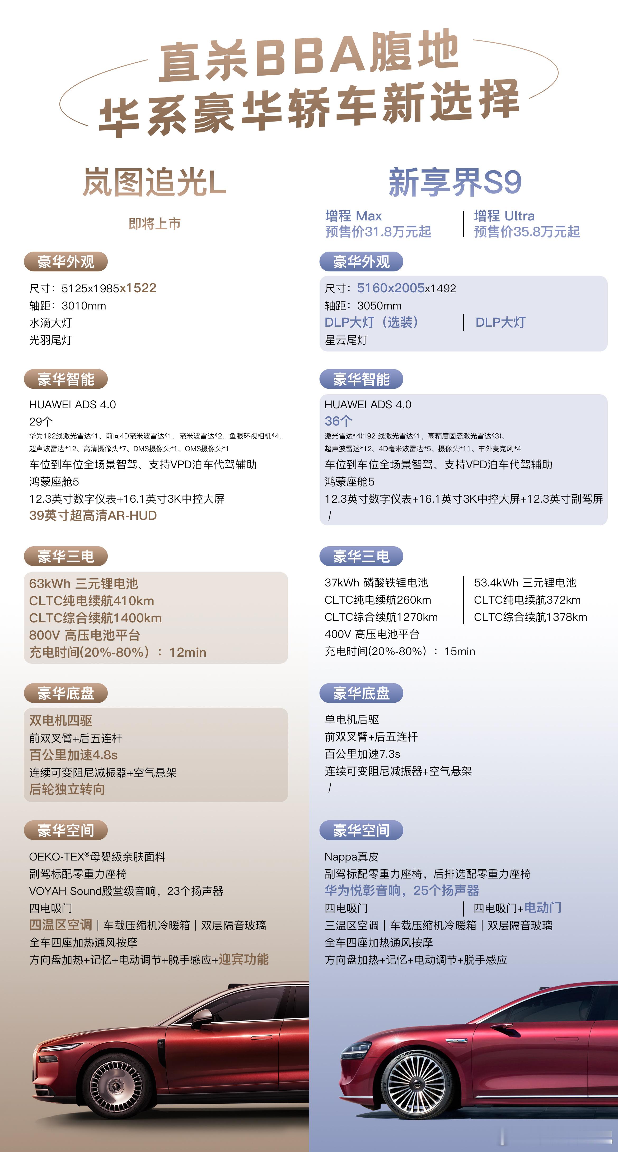 解密！华系豪车为何让BBA感到压力？家人们，最近华系豪华轿车市场真是热闹非凡！岚