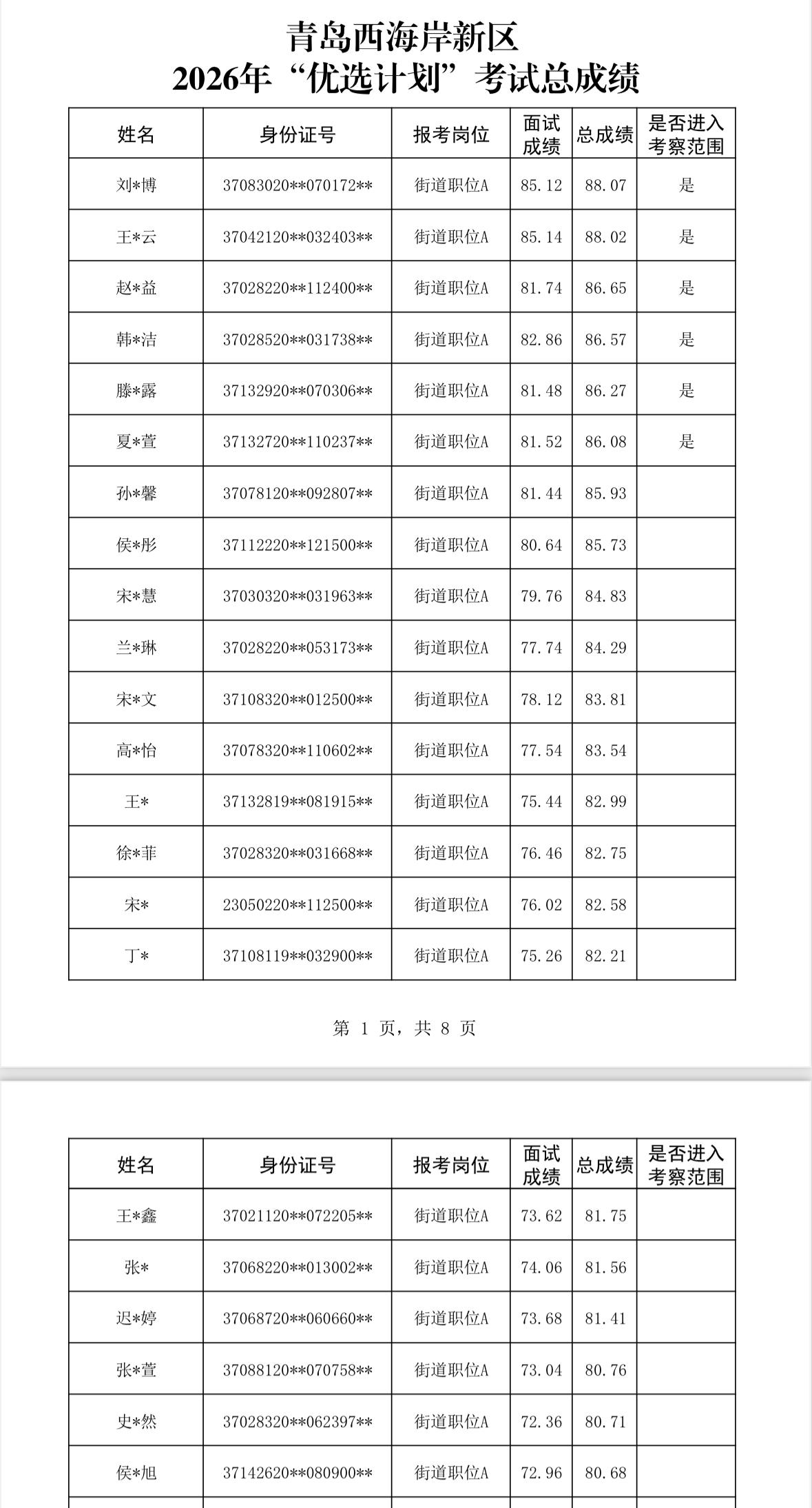名单已出！青岛黄岛事业单位引才总成绩公布

📌 发布单位: 青岛西海岸新区引才