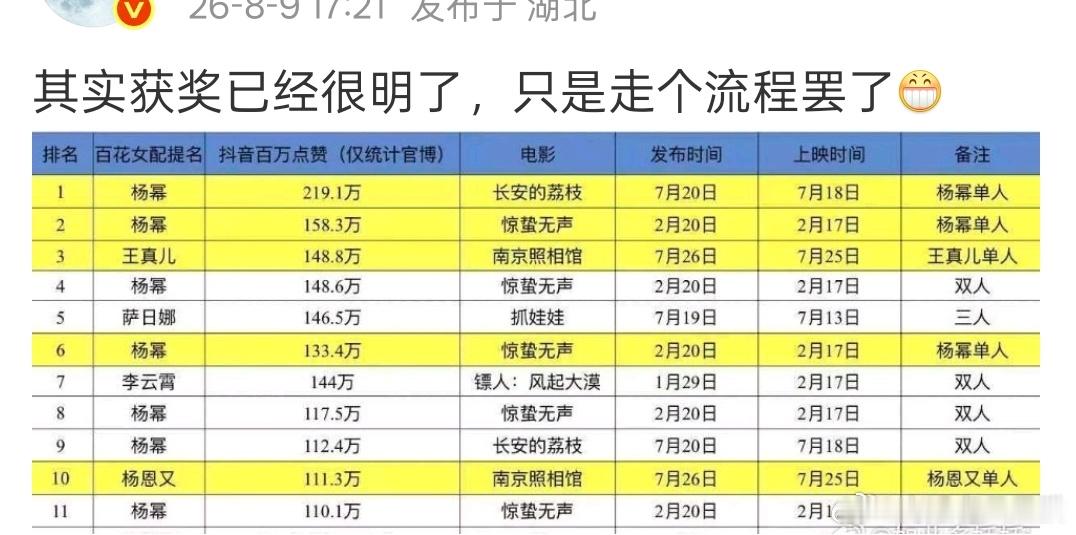 互联网最左右横跳 反复无常 自扇自脸的博主 