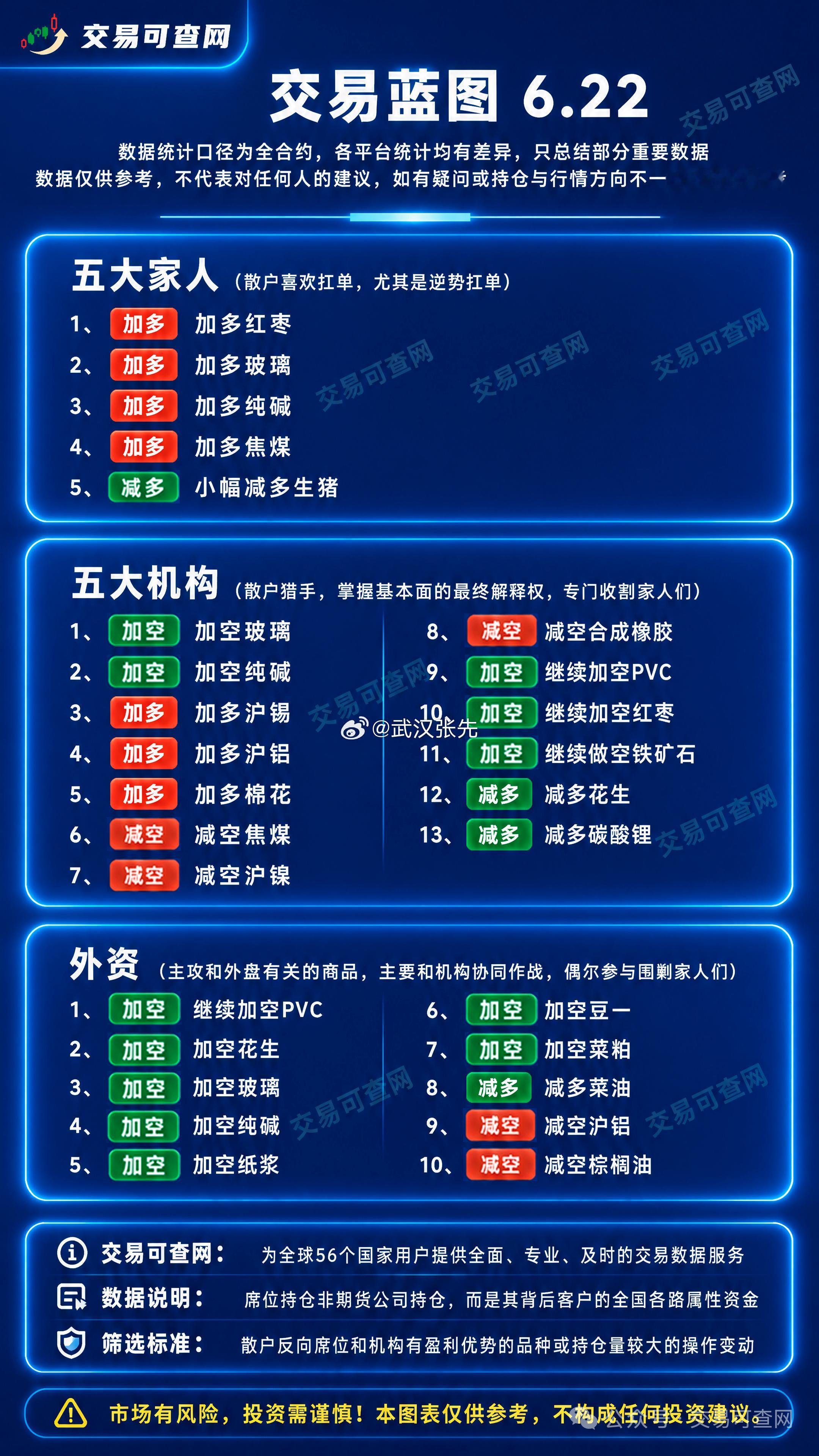期货