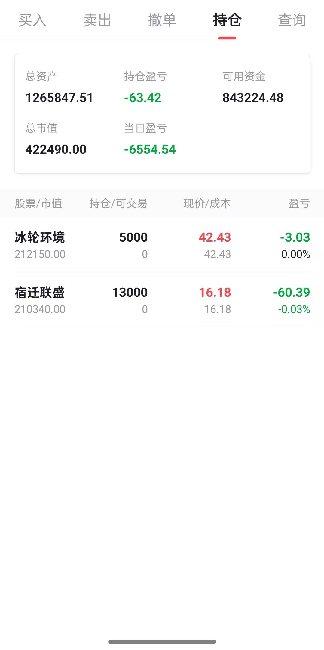 每天坚持复盘交易，普通人赚钱拼的是耐心和纪律
做交易这么多年，我越来越明白一个道
