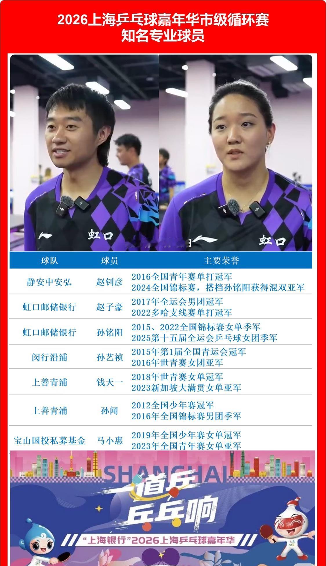 2026上海乒乓嘉年华市级循环赛代表队名单出炉——赵子豪，孙铭阳，钱天一榜上有名
