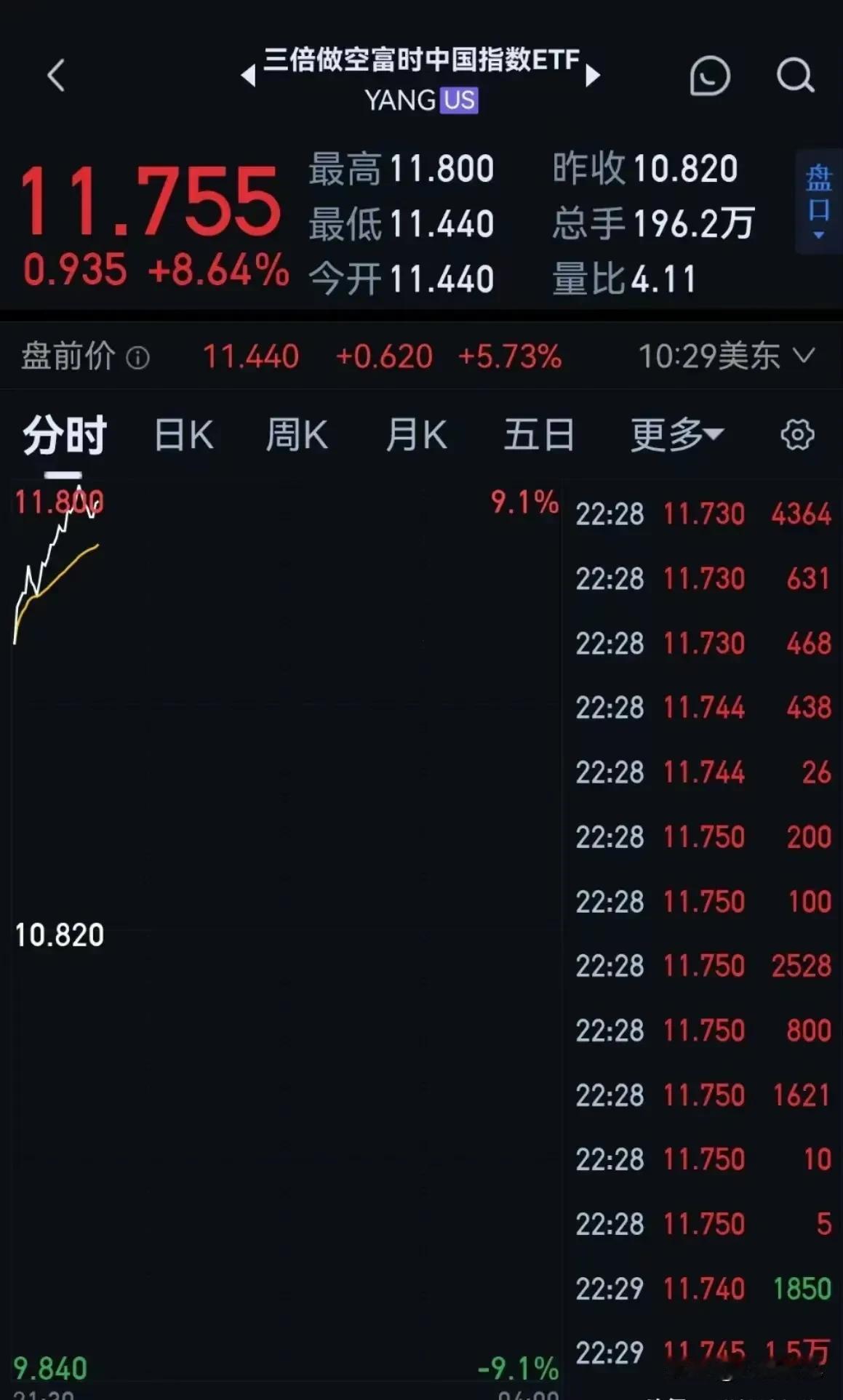 昨天收盘后出台了新“国九条”政策，大家都以为下周股市要暴涨，马上要进入大牛市。
