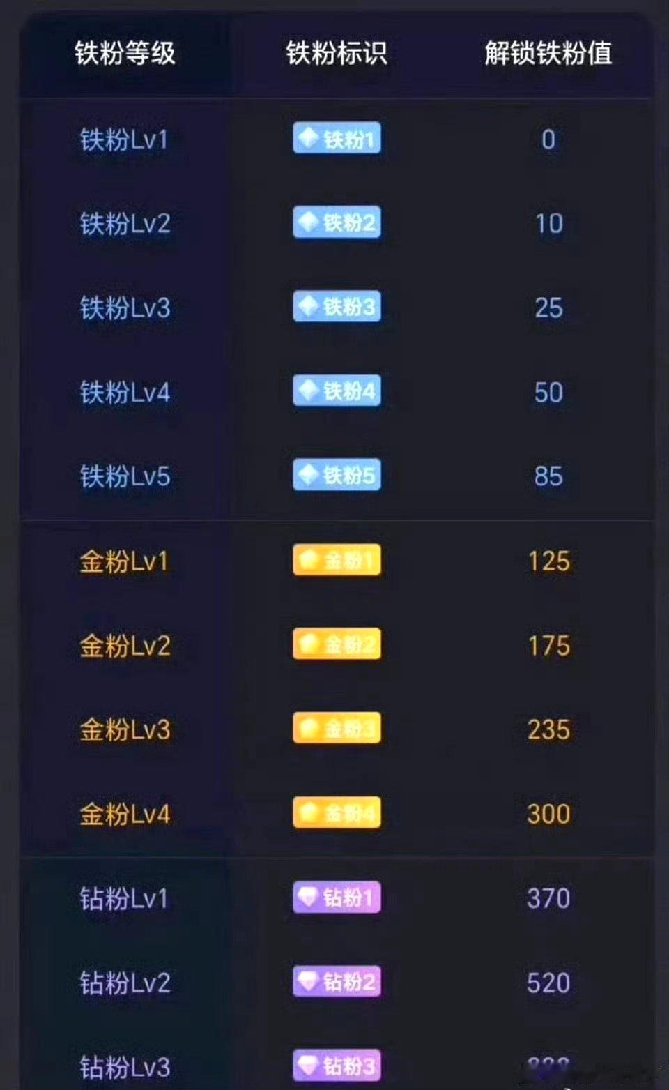 🔥 养铁时间，拒绝水友！速扣168占个坑！主打一个公开透明，不管市场怎么变，咱