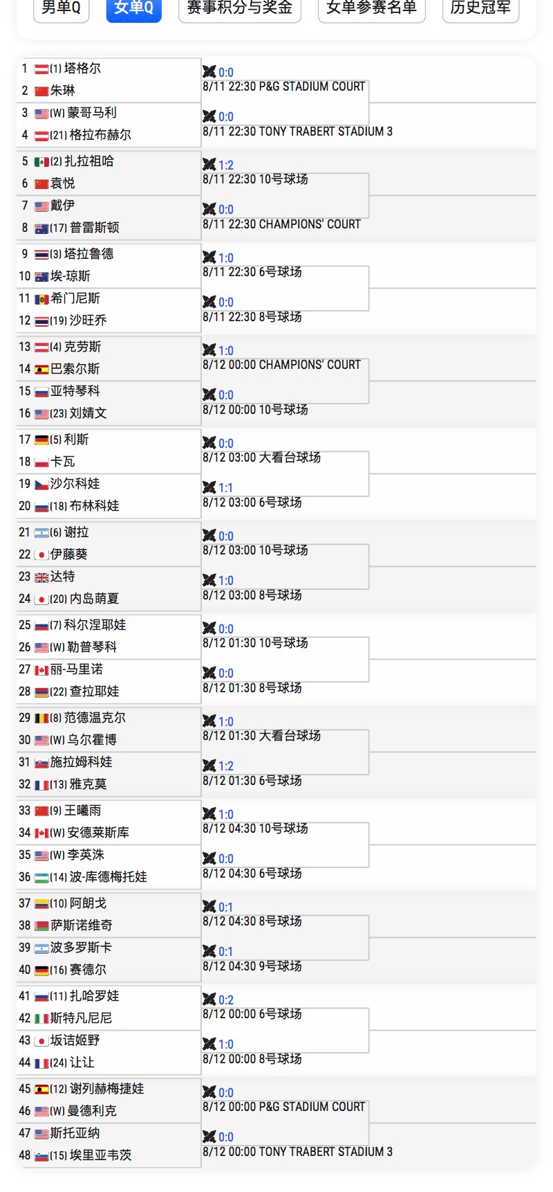 辛辛那提1000赛资格赛六位中国球员首轮签运⬇️🇨🇳朱琳 vs 塔格尔【1】