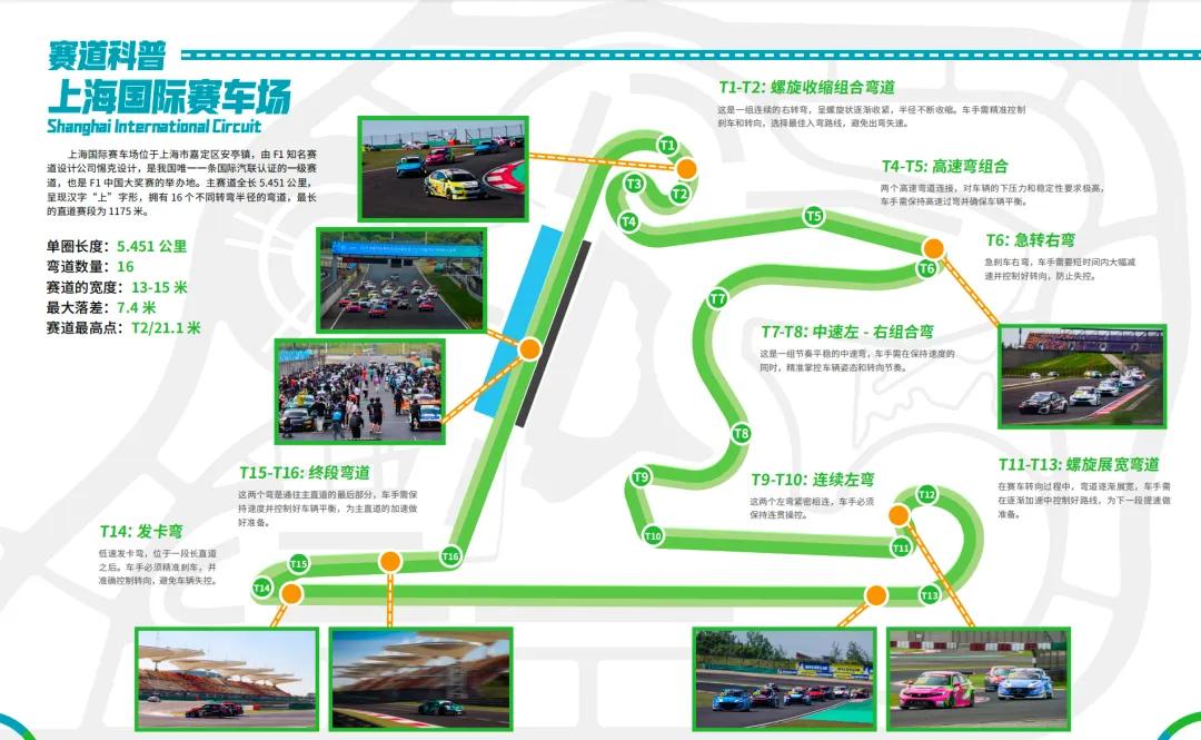 📣说真的，CTCC放在F1后面开，是压力也是机会。前面F1把胃口吊起来了，后面