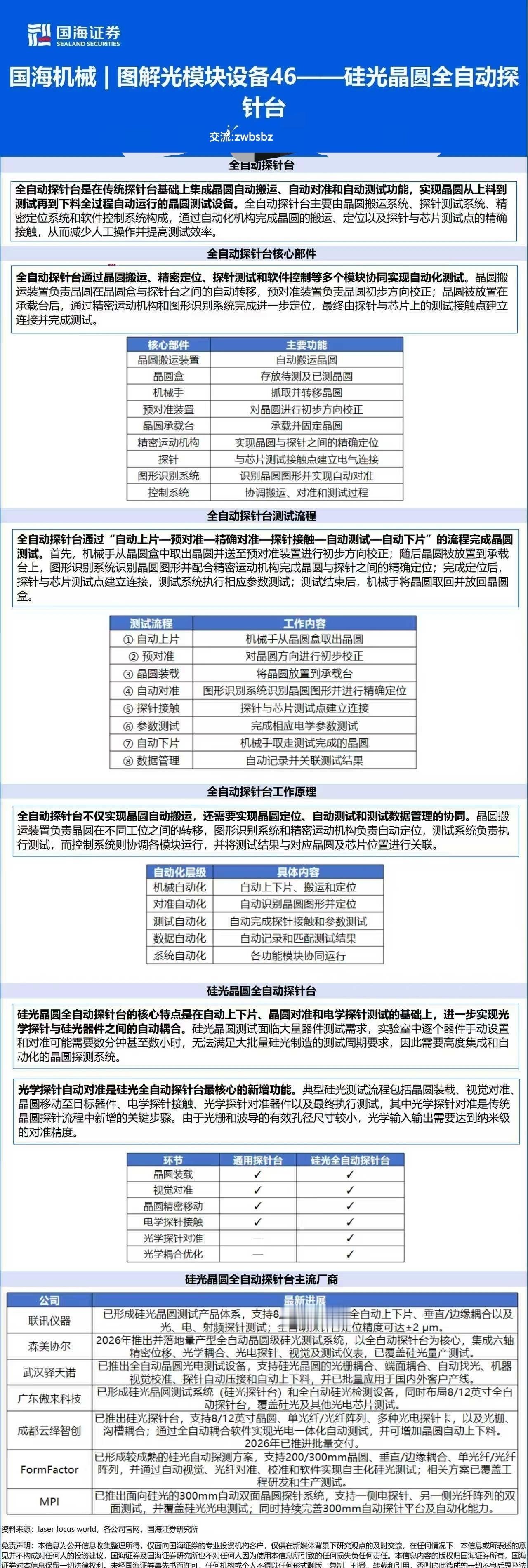图解光模块设备46—硅光晶圆全自动探针台逻辑研究 ​​​