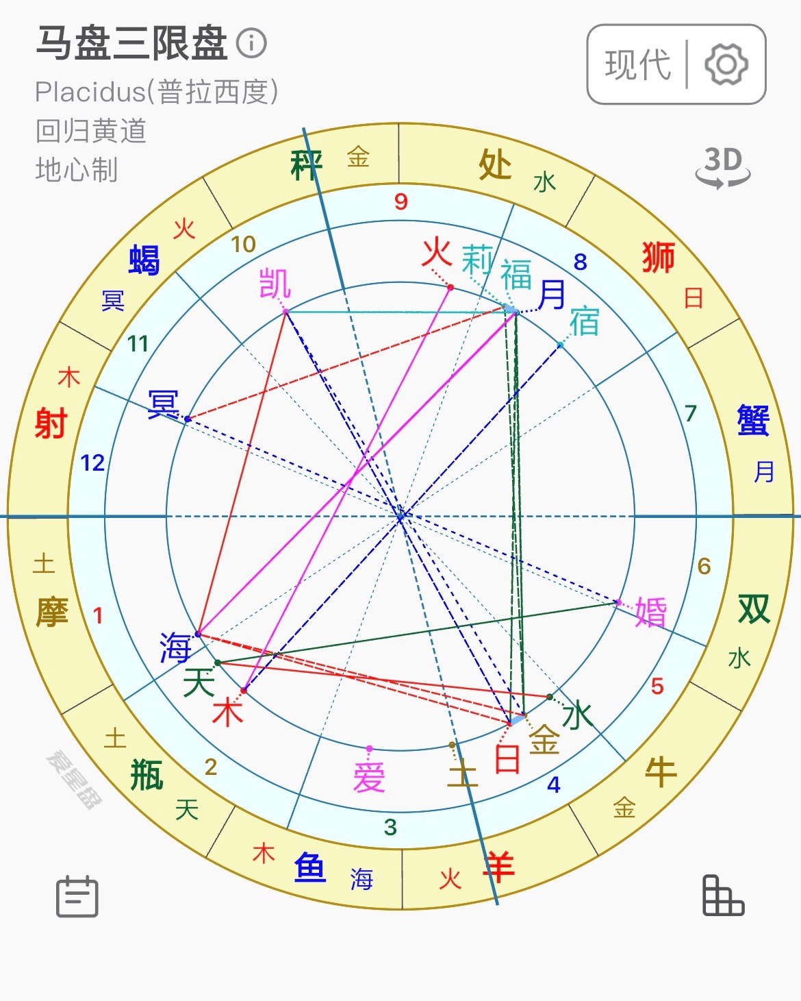 [笑cry]帮人看了个男对女的马三限，简直是无敌白月光➕女神的存在。刑和梅花相位