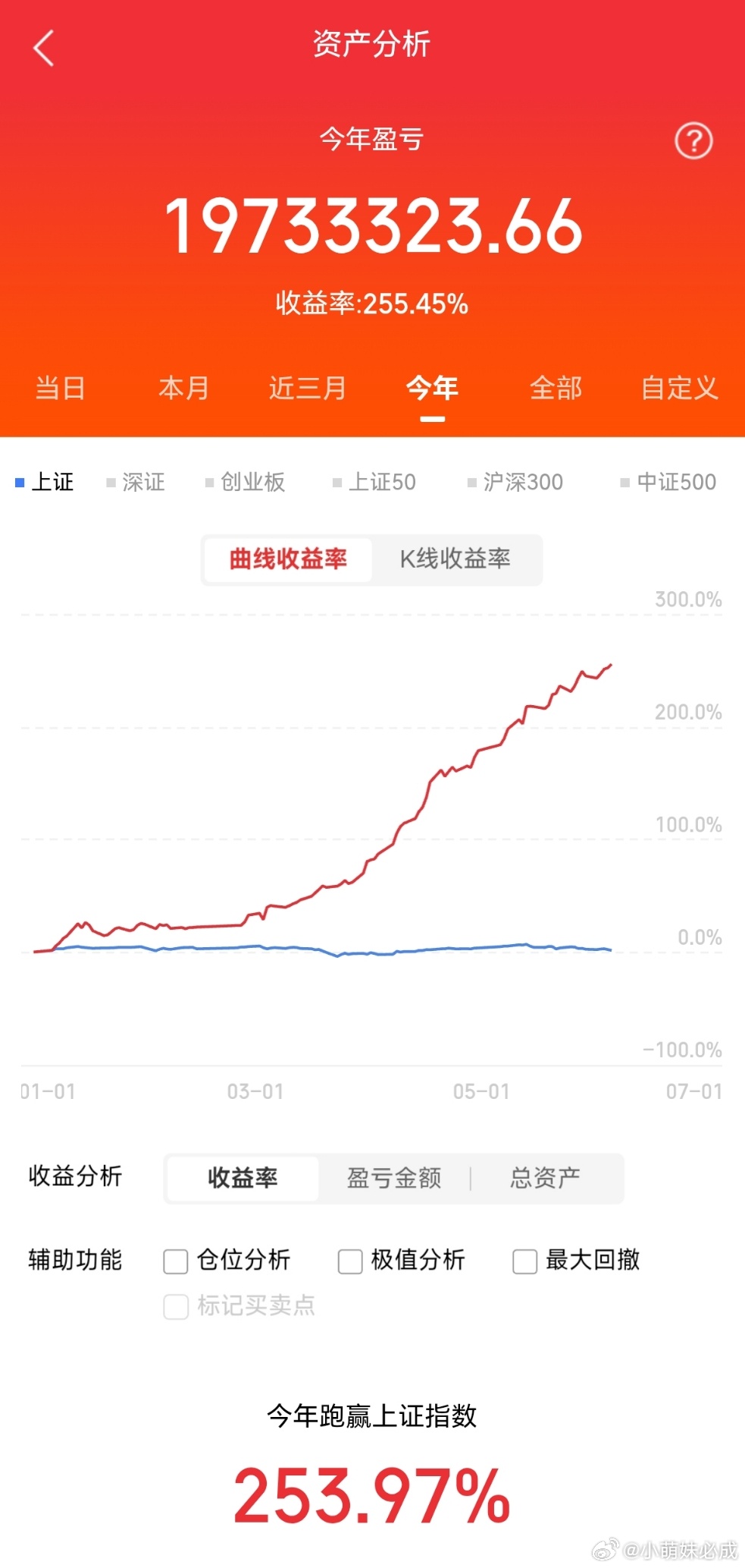 人形机器人，钛合金骨架，详细分析10家有代表性的企业：1. 宝钛股份（60045