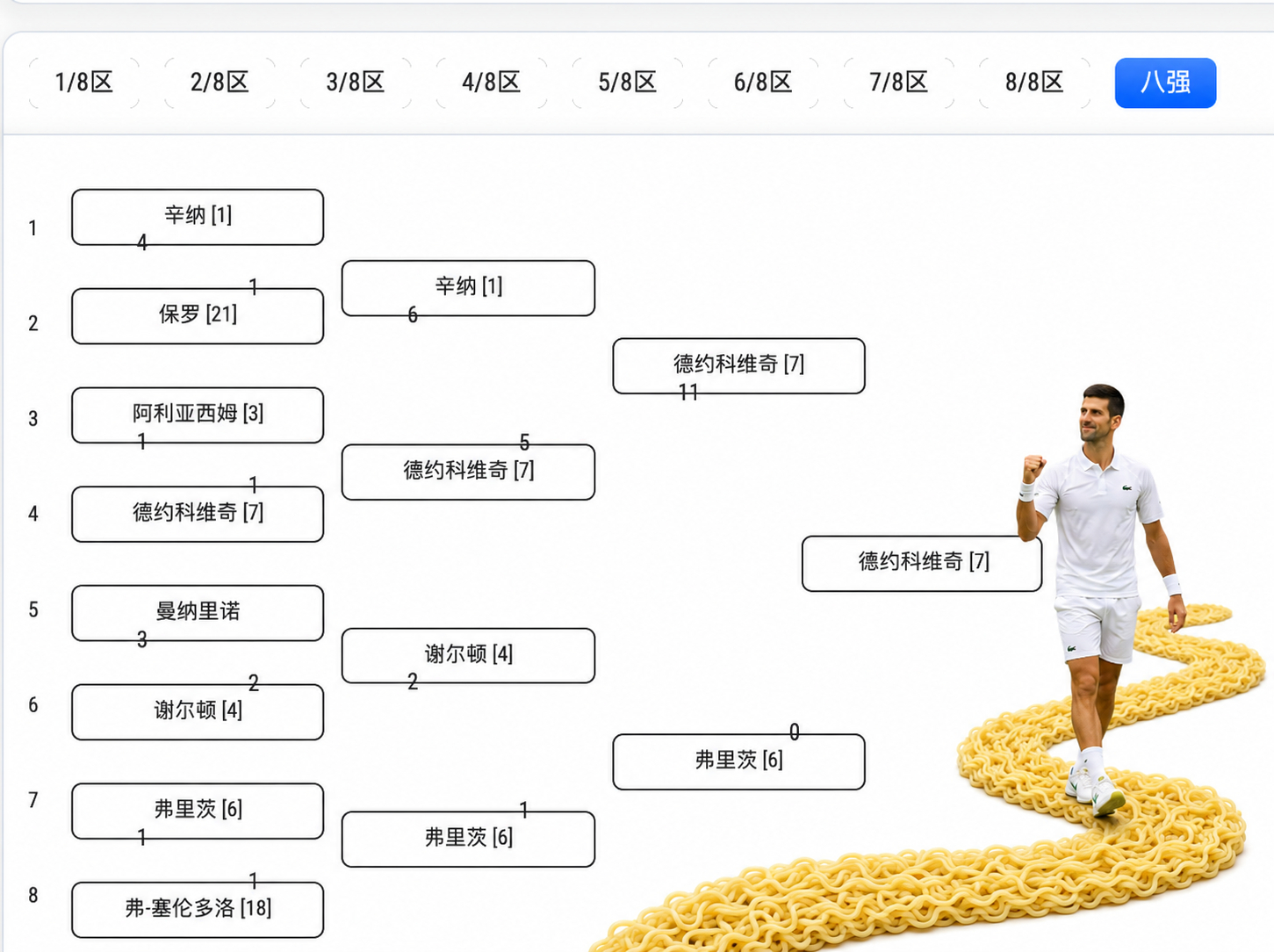 看看你们填的男单签表挑战 温网2026