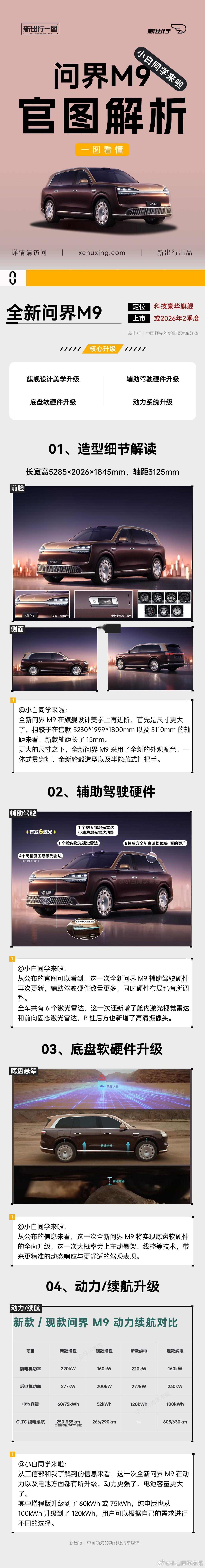 全新一代问界M9官宣 ，给大家整理了一图看懂全新问界 M9 都升级了什么，感兴趣