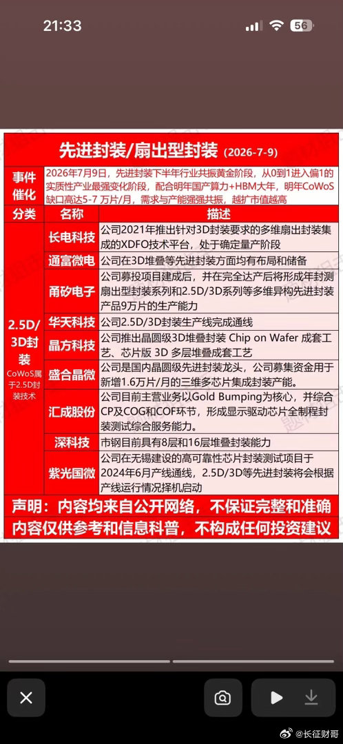 2026年先进封装技术发展趋势分析2026 年先进封装技术发展有不少值得期待的趋
