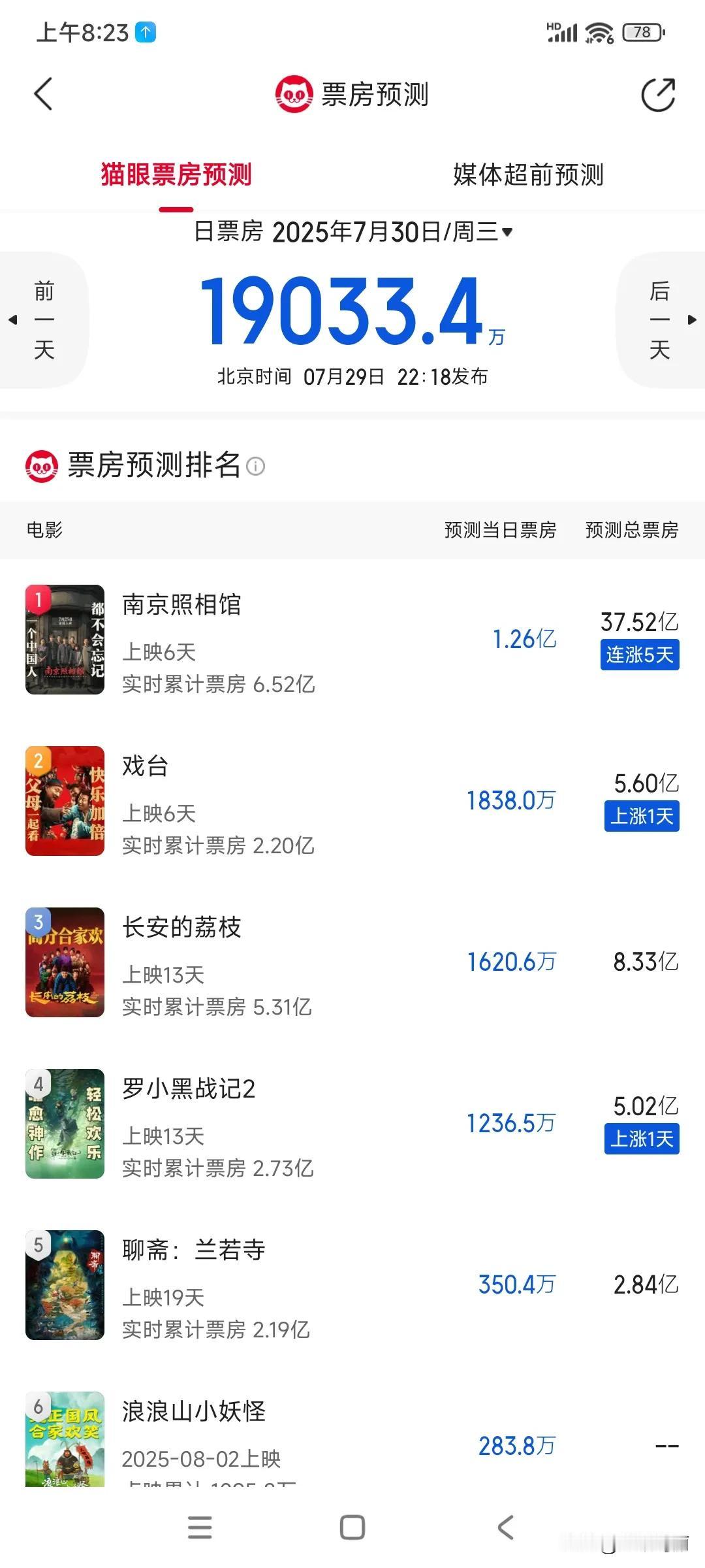 预测提高到37亿了，本来从最初的13亿提高到32亿已经够夸张了，但看这几天的优势
