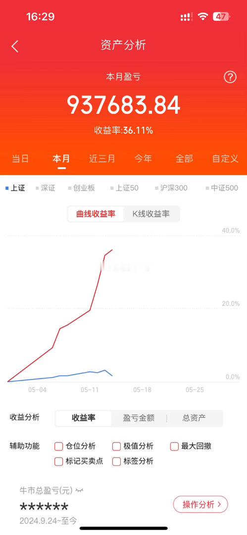 5月14日 周四， 人气点评大唐发电：炸板如瀑，盈亏同源蔚蓝锂芯：尾盘漏缝，意欲
