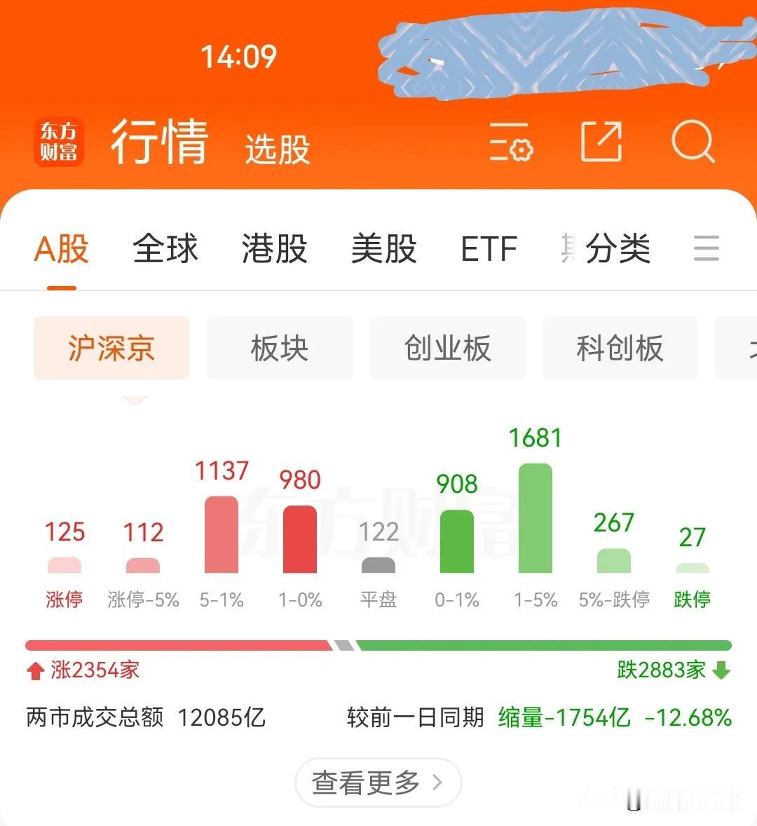 11月22日下午盘中：未能企稳
       成交量同比从开盘+15到了现在成了