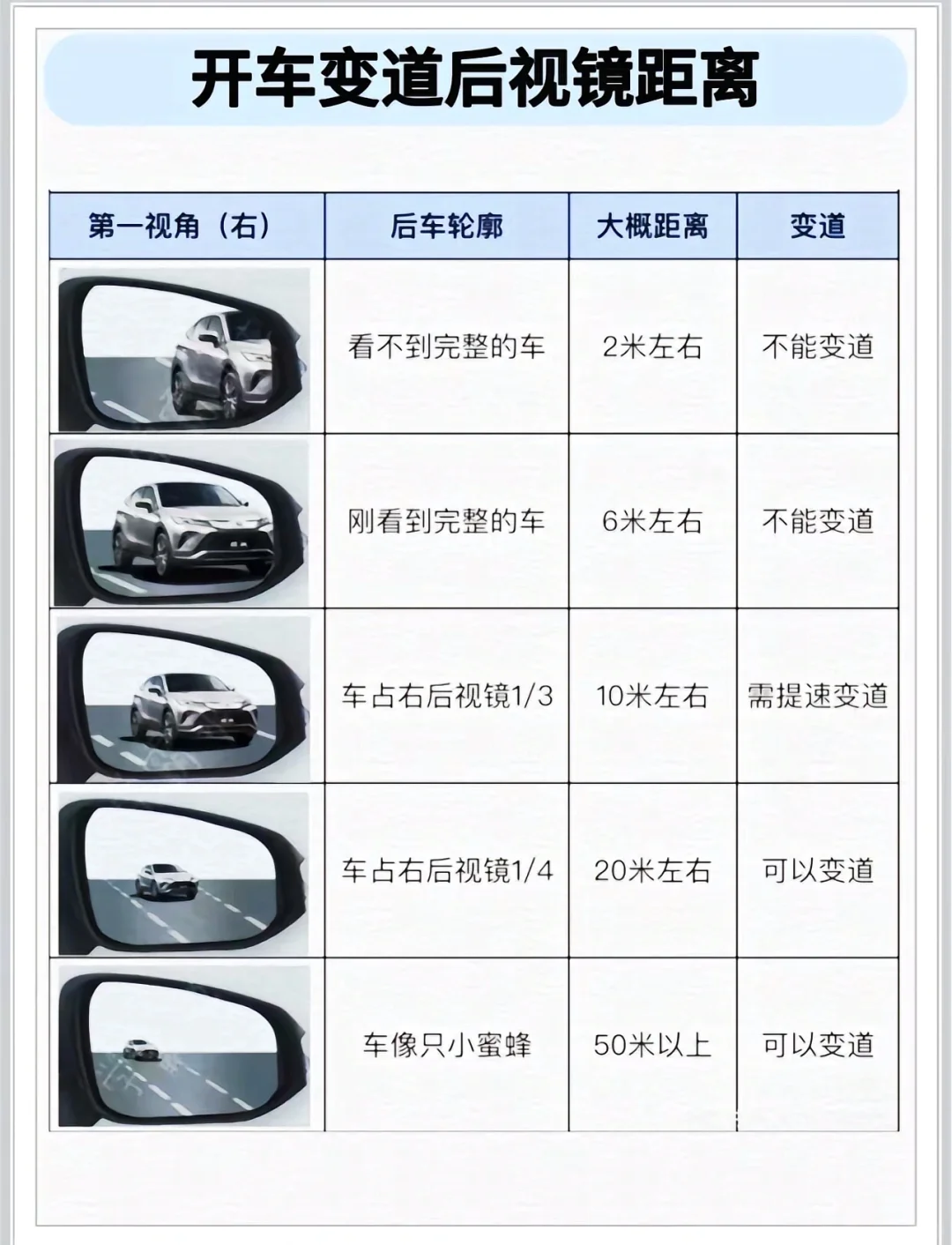 新手新新手看过来倒车镜距离