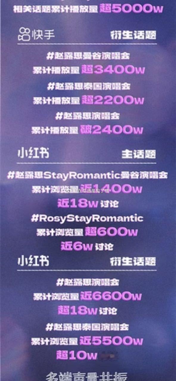 赵露思演唱会战报🈶爆剧有，演唱会也要，露露的美貌更适合舞台，这几天舞台表演各大