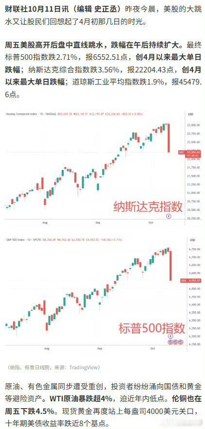 美股跳水特没谱又搞事，大A周一估计也不好过[二哈] ​​​