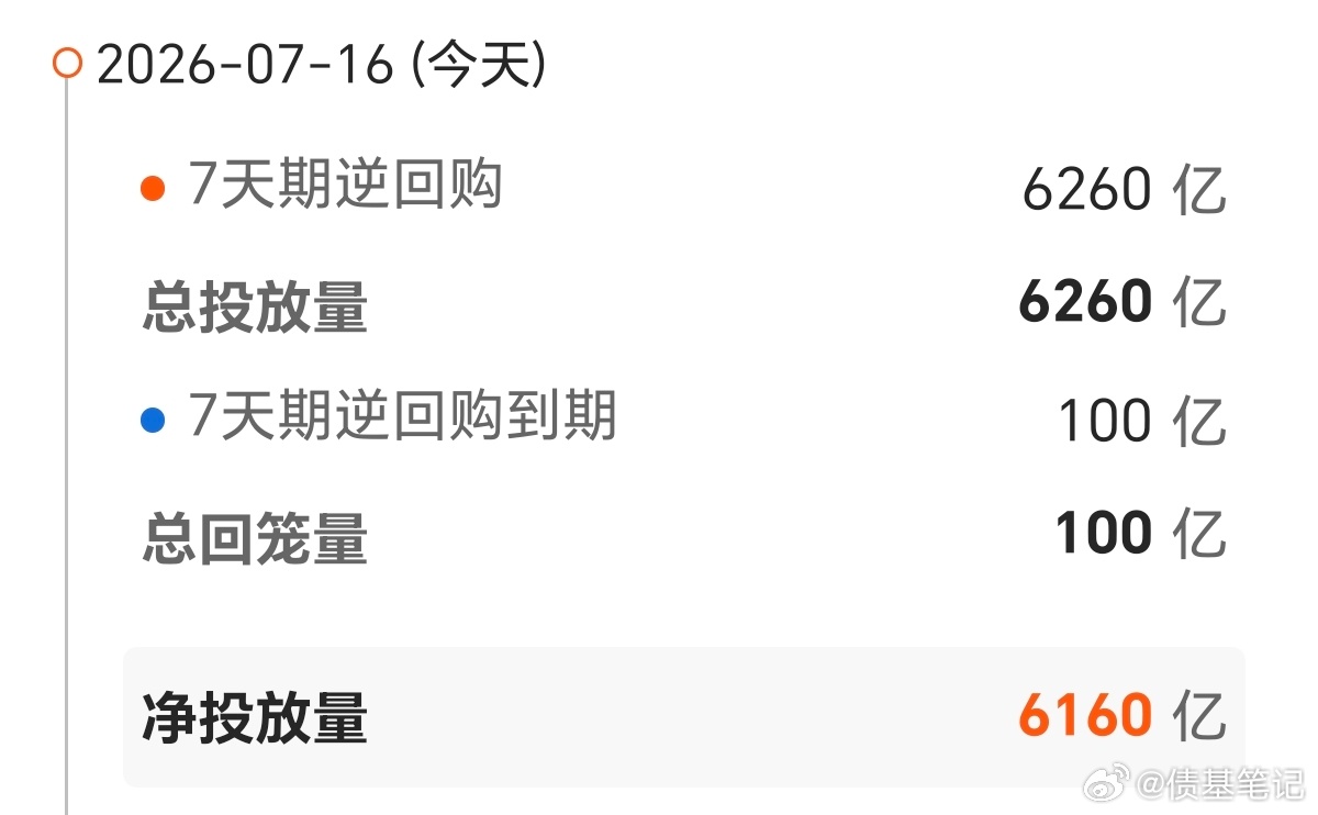 【今日债市】20250716，中证全债指数收平，10年国债活跃券收益率1.734