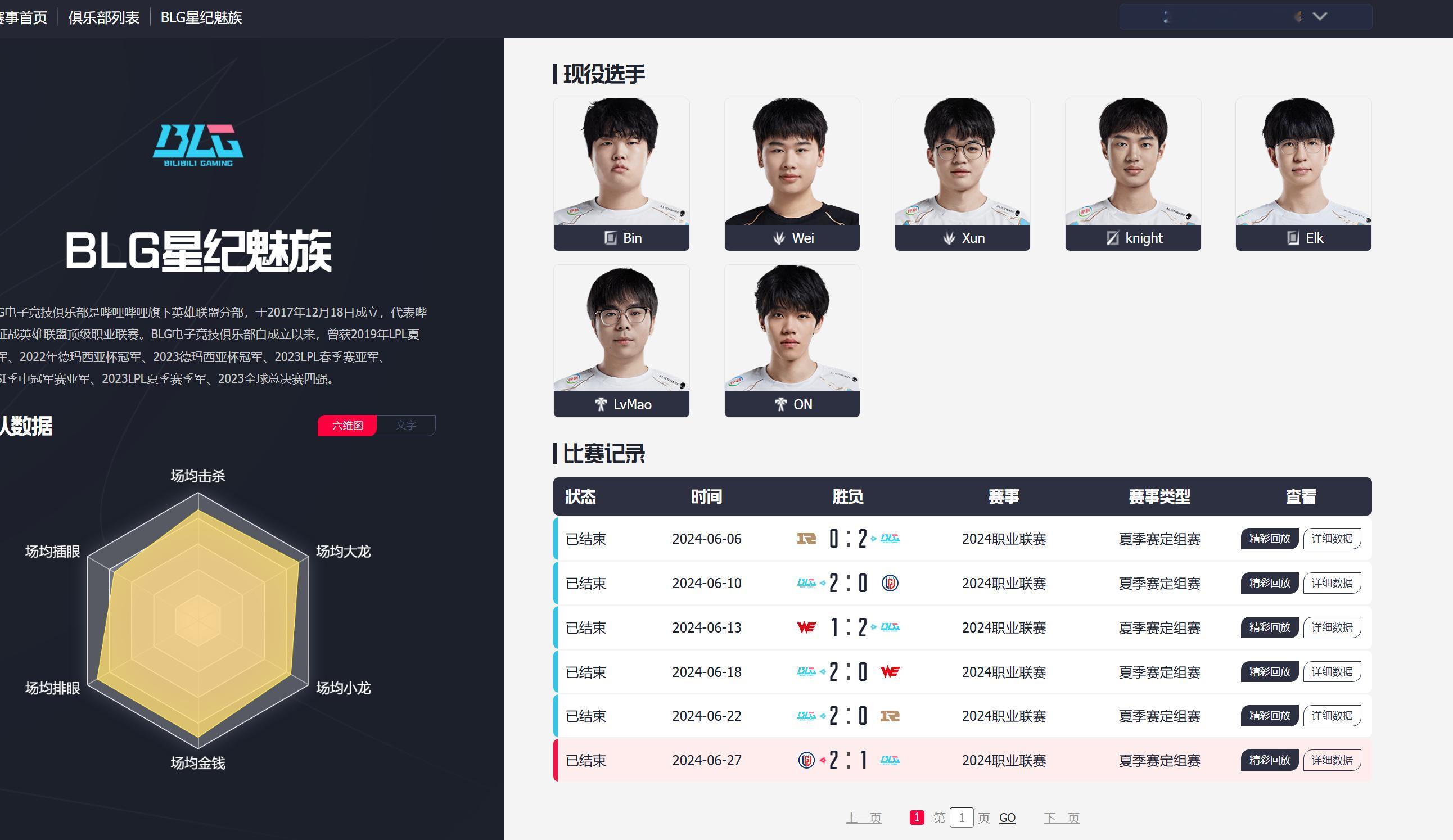 Wei尘埃落定啦？LPL官网战队信息，BLG列表里已经有wei了，既然已经确定，