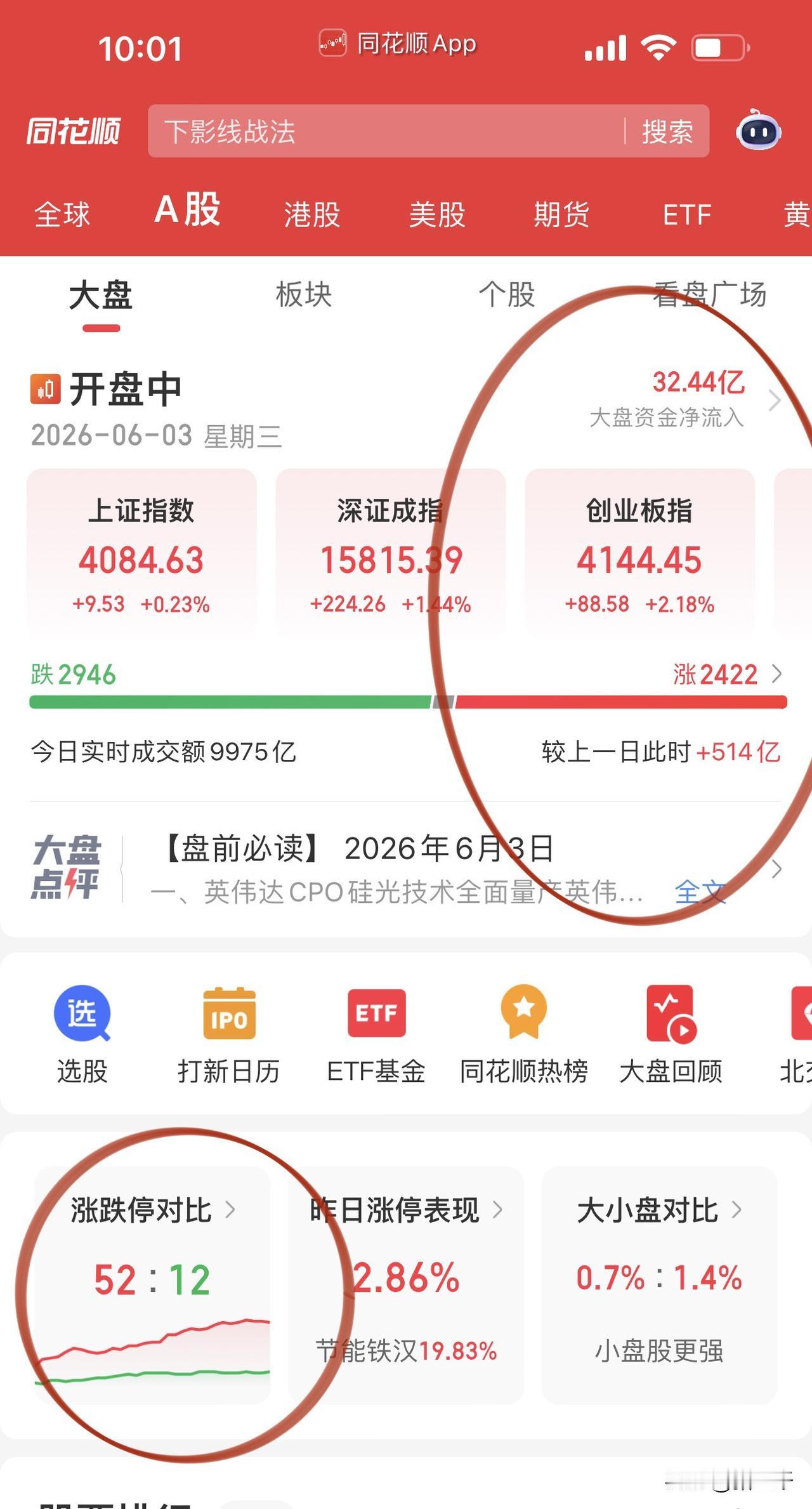 港股一日游、A股科技牛！
早盘A股科技继续加速，
光模块“易中天”均大涨创新高。