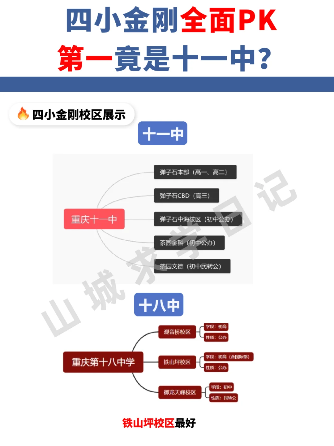 名校PK|四小金刚谁最有资格成为第八龙珠？