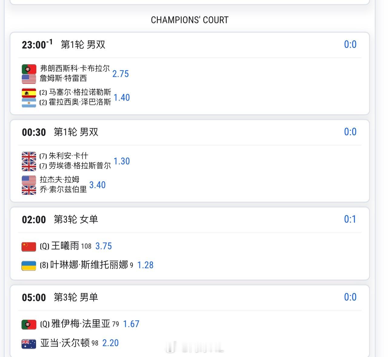 明天2点，🇨🇳王曦雨3.75 vs 斯维托丽娜1.28预测这场比分是__？网